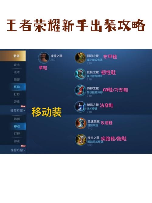 王者荣耀装备出装秘籍大揭秘,打造无敌战神的终极攻略
