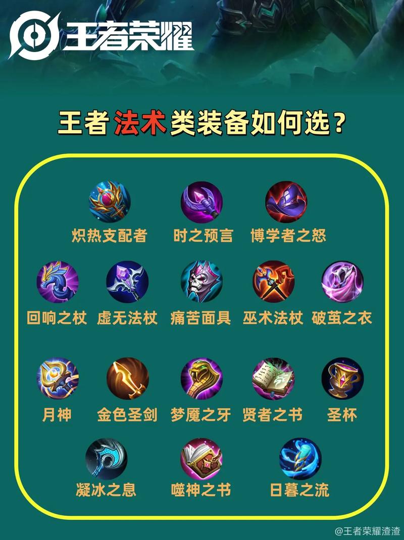 王者荣耀装备出装秘籍大揭秘,打造无敌战神的终极攻略