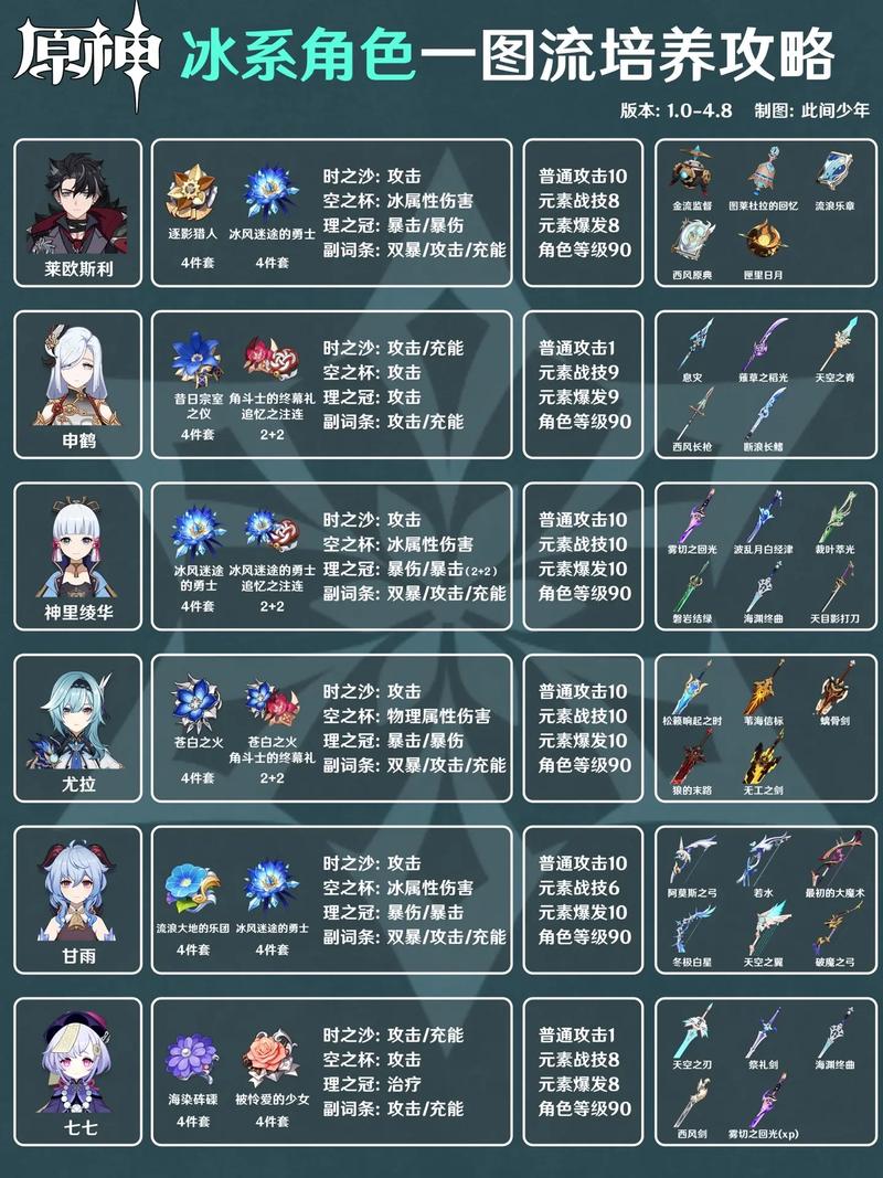 原神冰系大剑尤拉技能全解析及趣味玩法探索