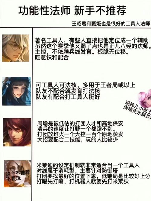 王者荣耀爆发型法师深度对比分析,谁才是瞬间毁灭的王者?