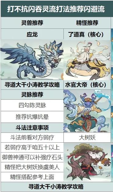 寻道大千道法连击流搭配攻略,灵兽神通选择深度剖析与趣味玩法揭秘