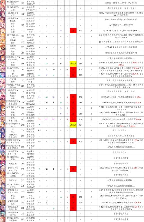 公主连结国服裁缝专武优先级深度剖析及趣味玩法介绍