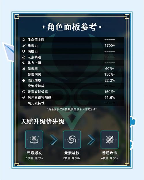 原神琴毕业面板属性全解析及琴团长毕业条件探索指南
