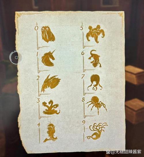 霍格沃茨之遗手游,巧妙钥匙开锁全攻略,解锁魔法世界的秘密!