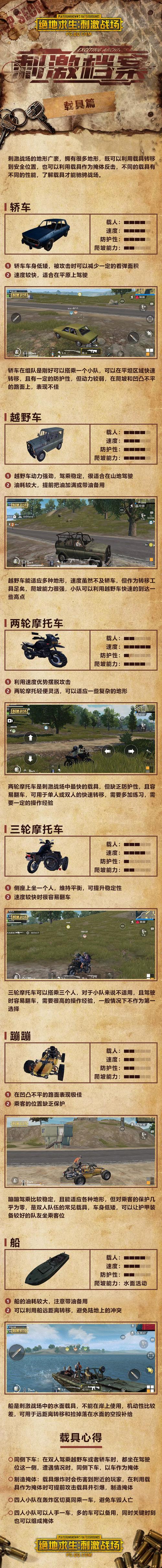 绝地求生刺激战场载具选择全攻略,车子不仅是代步,更是制胜法宝!
