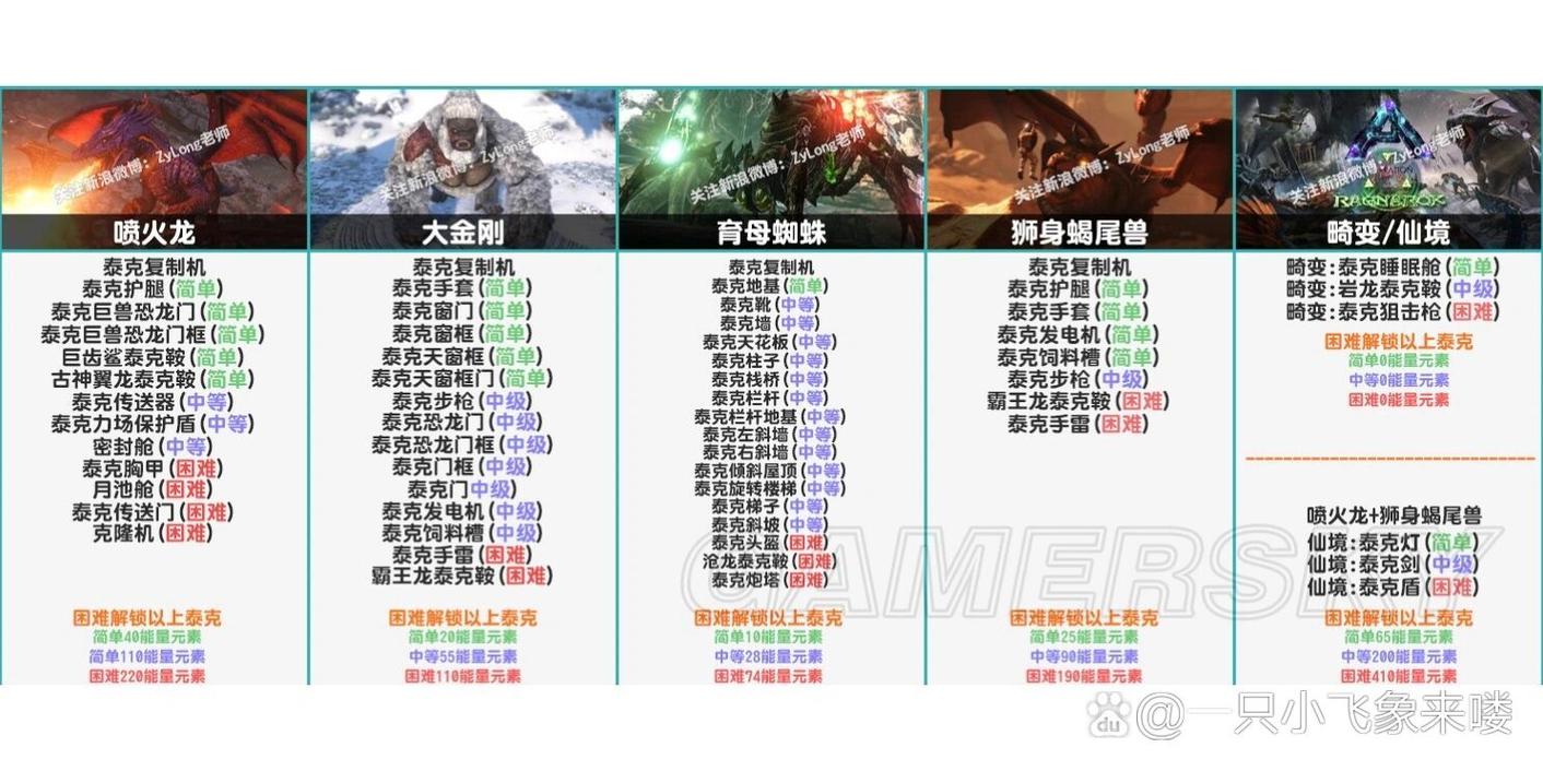 方舟,生存进化矿洞探险全攻略,解锁方尖碑的丰厚奖励