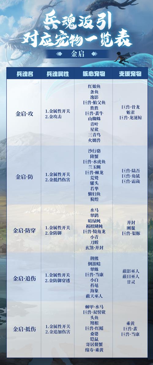 妄想山海手游资讯,神兵兵魂获取秘法及趣味玩法全面揭秘