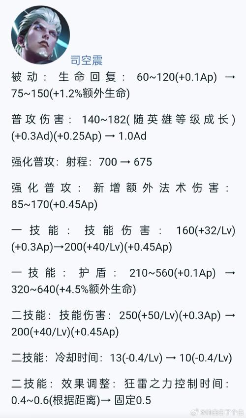 最强蜗牛女娲陵墓贵重物选择全攻略,深度剖析资源管理与优化策略,解锁趣味新玩法!