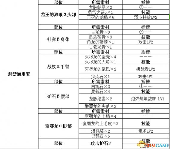 怪物猎人世界手游版,琴弦奥秘大揭秘!属性、素材图鉴与实战性能全攻略