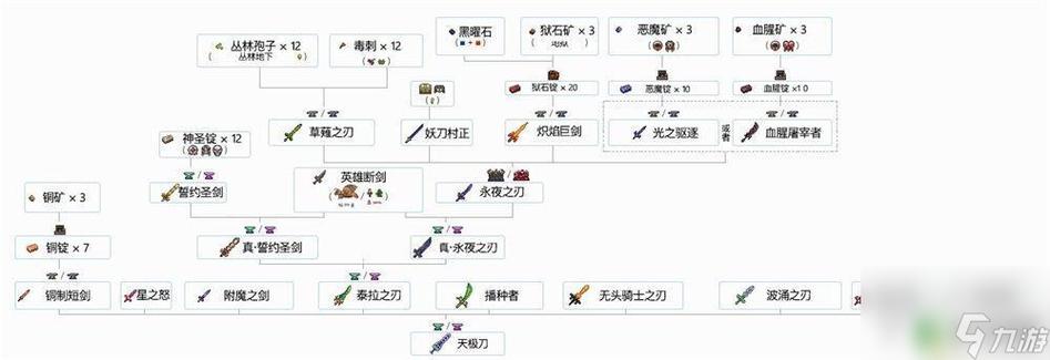 泰拉瑞亚永夜之刃合成配方揭秘及趣味玩法探索
