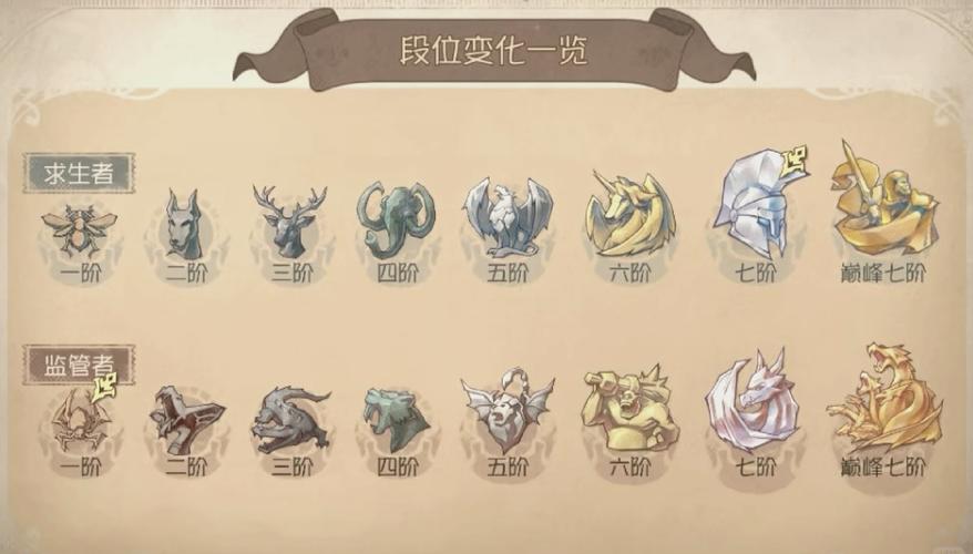 第五人格手游角色限免顺序及趣味玩法全解析