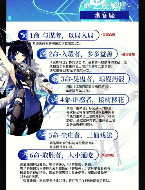 原神夜兰几命性价比高?夜兰命座性价比全解析及趣味玩法探索