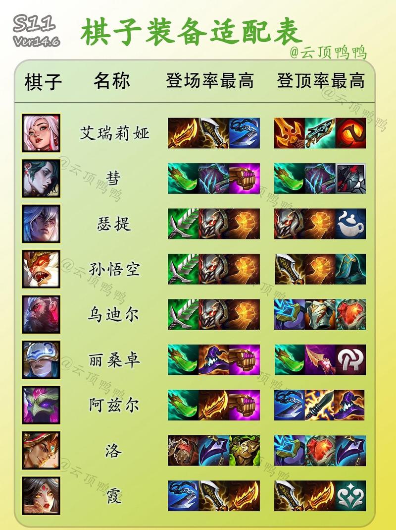 云顶之弈10.13新版最强上分阵容揭秘,源计划VN阵容实战教学与趣味玩法探索