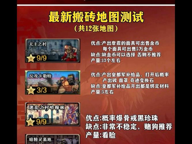 DNF2025高效搬砖地图精选热门副本,金币材料双丰收,全新玩法燃爆指尖战场!