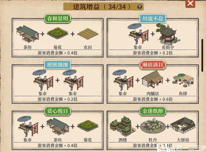 满庭芳宋上繁华最新版本震撼发布,古风城市建造管理新体验