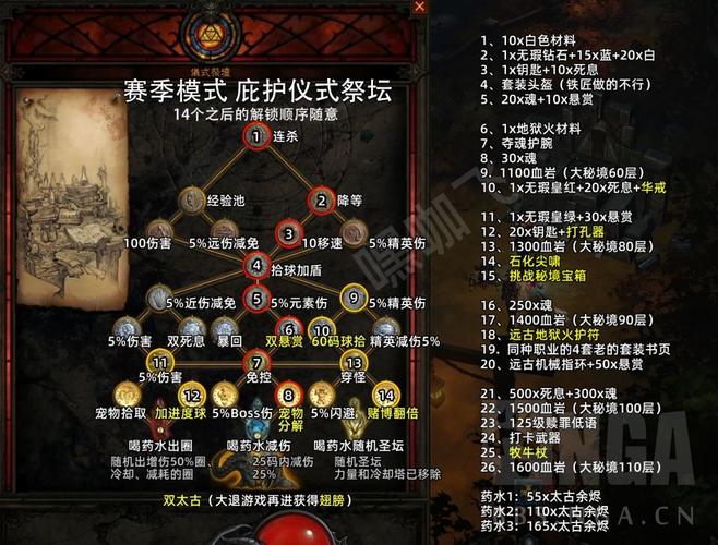流放之路祭坛任务全攻略,解锁神秘祭坛,挑战极限生存!