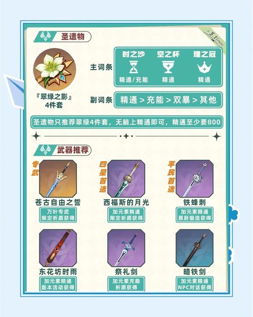 原神枫原万叶全面培养攻略,解锁增伤与聚怪的传奇武士