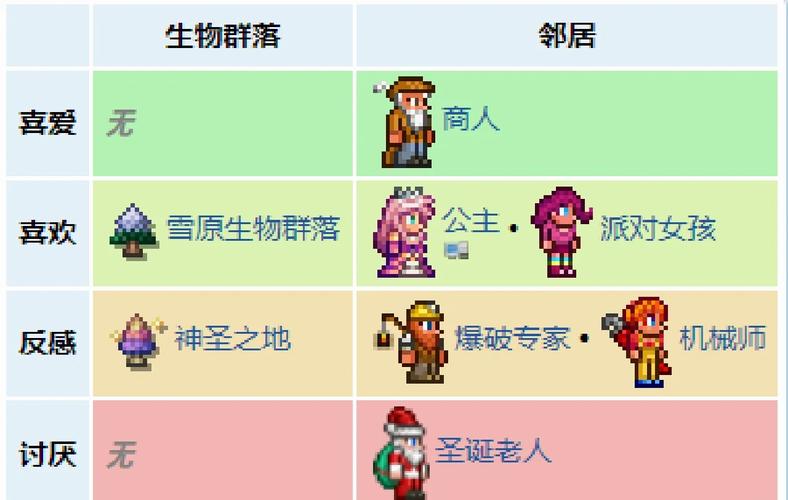 泰拉瑞亚探险指南,揭秘食人鱼的栖息地与特性,探索未知世界的奇妙冒险