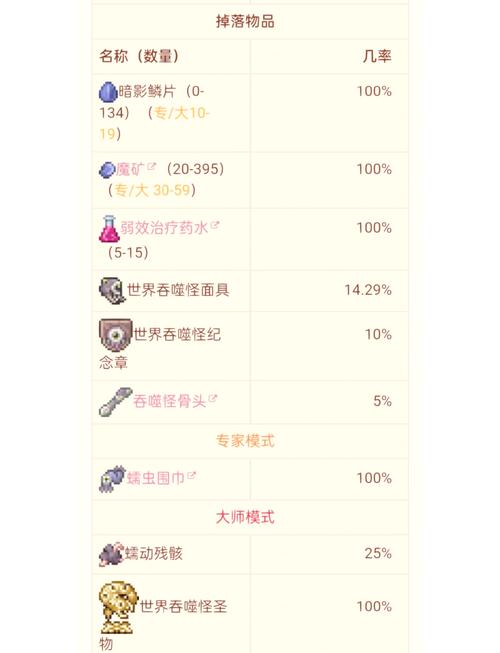 泰拉瑞亚探险指南,揭秘食人鱼的栖息地与特性,探索未知世界的奇妙冒险