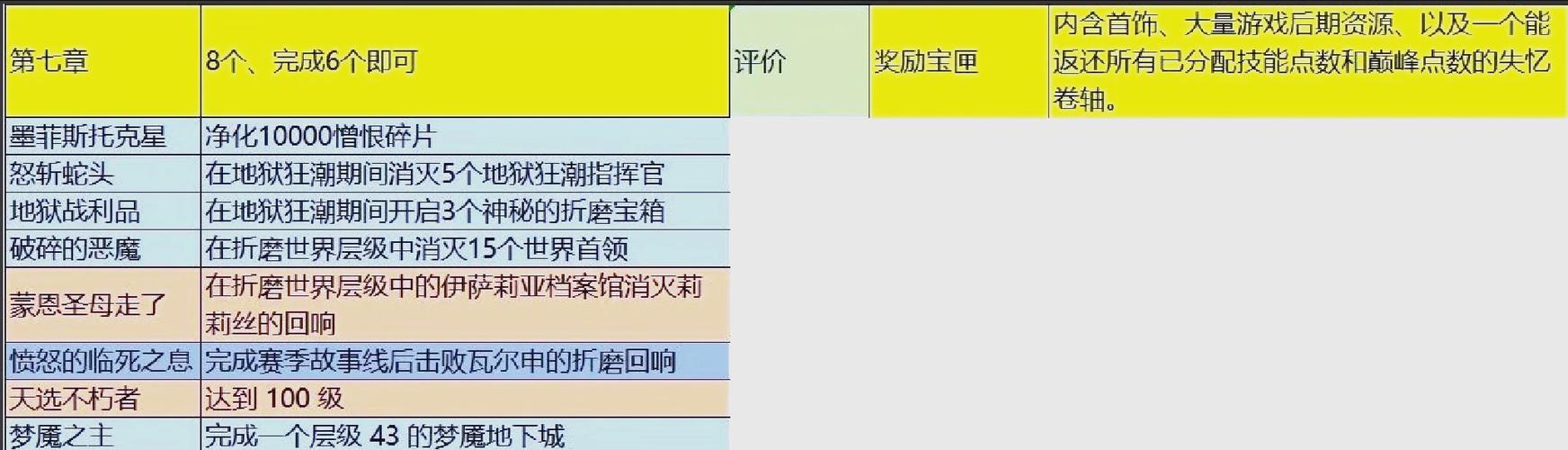 暗黑破坏神4布蕾嘉的编年史任务全攻略,解锁隐藏剧情与丰厚奖励