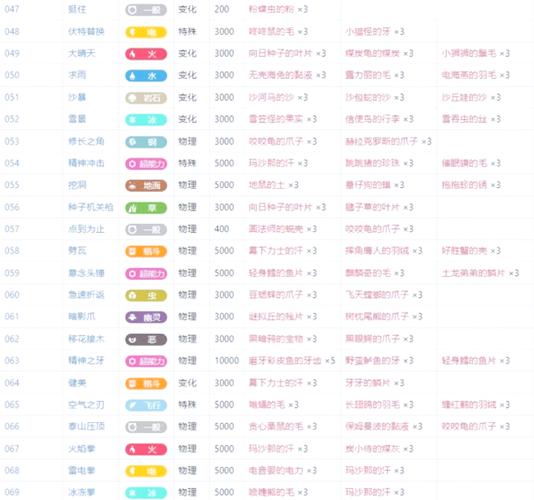 口袋妖怪复刻大舌头技能搭配攻略,打造无敌舌战王者