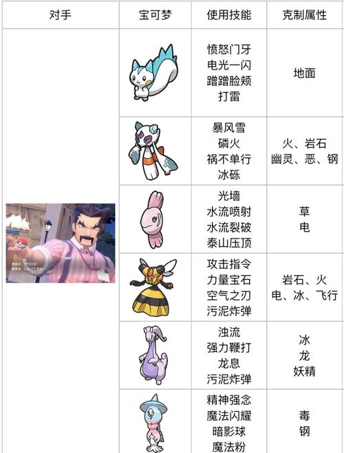 口袋妖怪复刻大舌头技能搭配攻略,打造无敌舌战王者