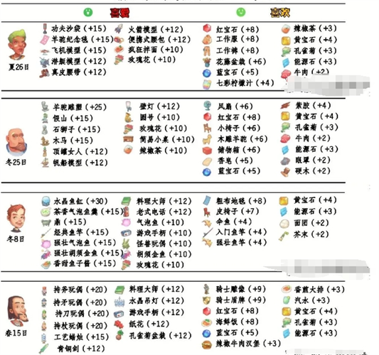 波西亚时光新手必看!全面解析快速入门技巧与趣味玩法
