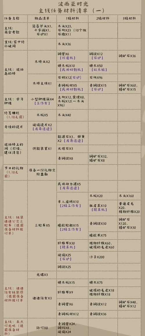 波西亚时光新手必看!全面解析快速入门技巧与趣味玩法