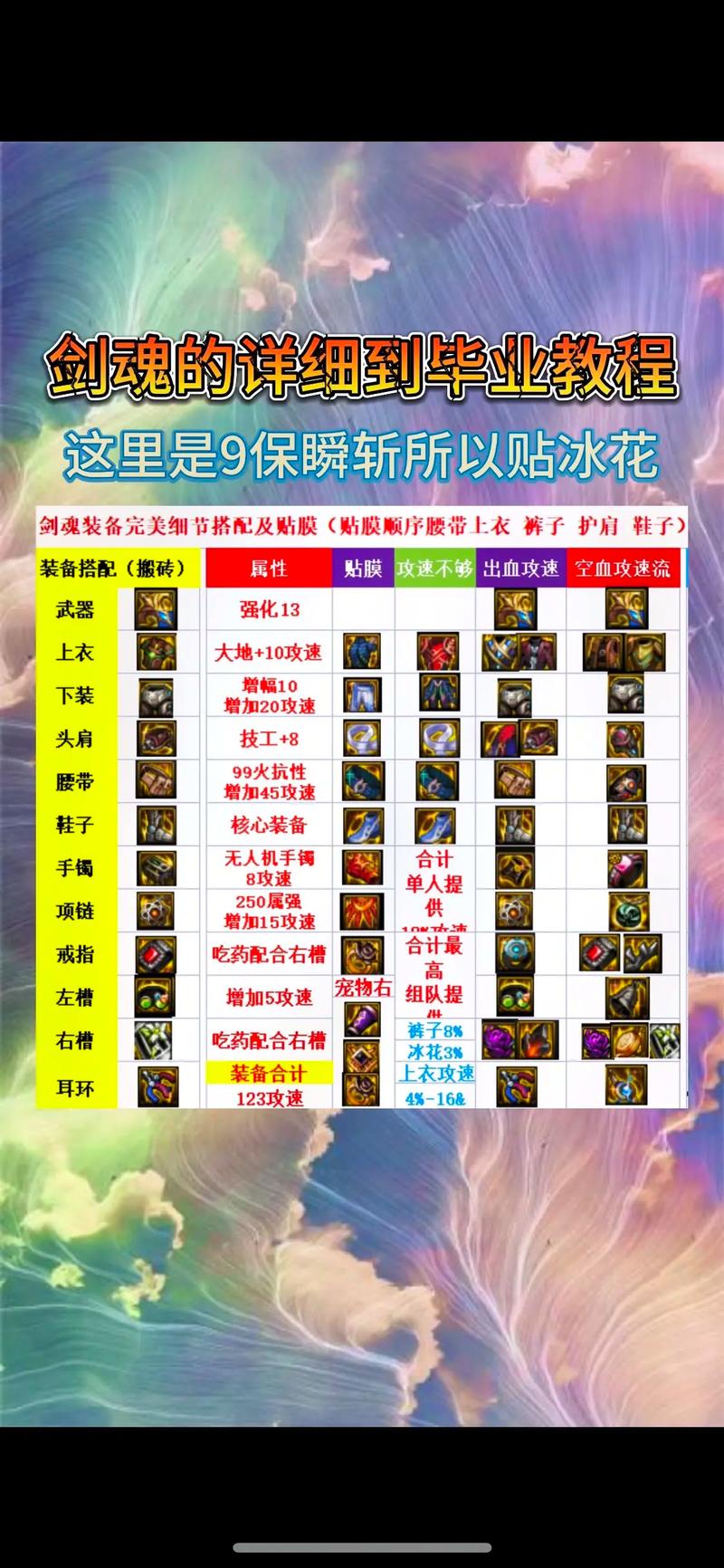 DNF手游80版本剑魂装备搭配与趣味玩法全解析