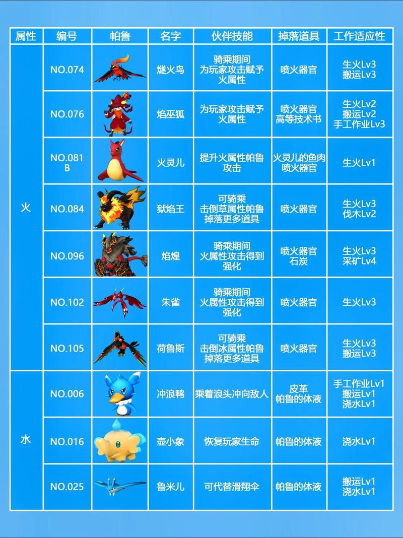 幻兽帕鲁手游,全面解析潜力值提升与趣味玩法