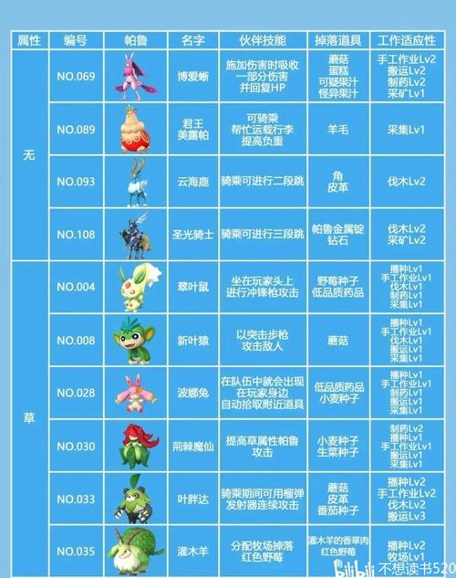 幻兽帕鲁手游,全面解析潜力值提升与趣味玩法