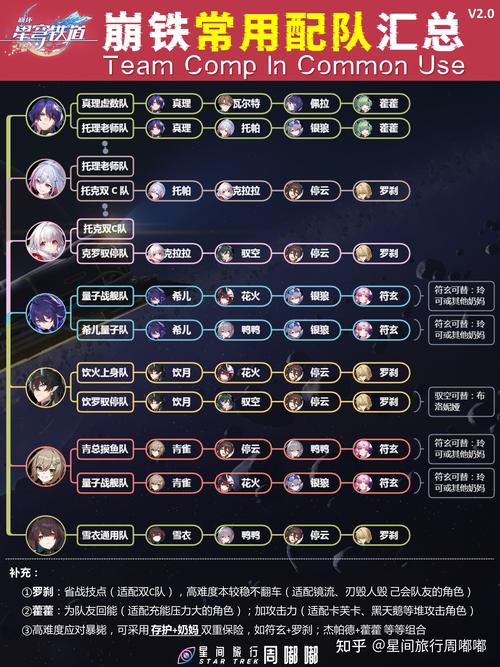 崩坏星穹铁道虚构叙事满星阵容及高分配队策略全揭秘，探索无限宇宙，打造梦幻铁道之旅