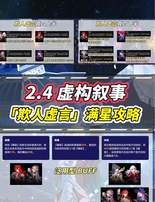崩坏星穹铁道虚构叙事满星阵容及高分配队策略全揭秘，探索无限宇宙，打造梦幻铁道之旅