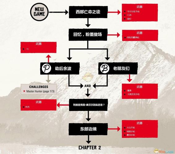 荒野大镖客2紧箍的羁绊任务全攻略及趣味玩法揭秘