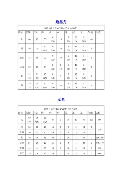 怪物猎人P3各类珠子作用详解及趣味玩法探索