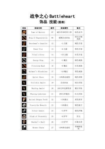 战斗之心汉化版震撼来袭!探索即时战略RPG新境界