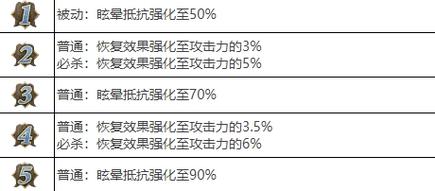 剑与骑士团,凯拉武魂传奇深度解析——非凡武魂属性与战斗策略揭秘