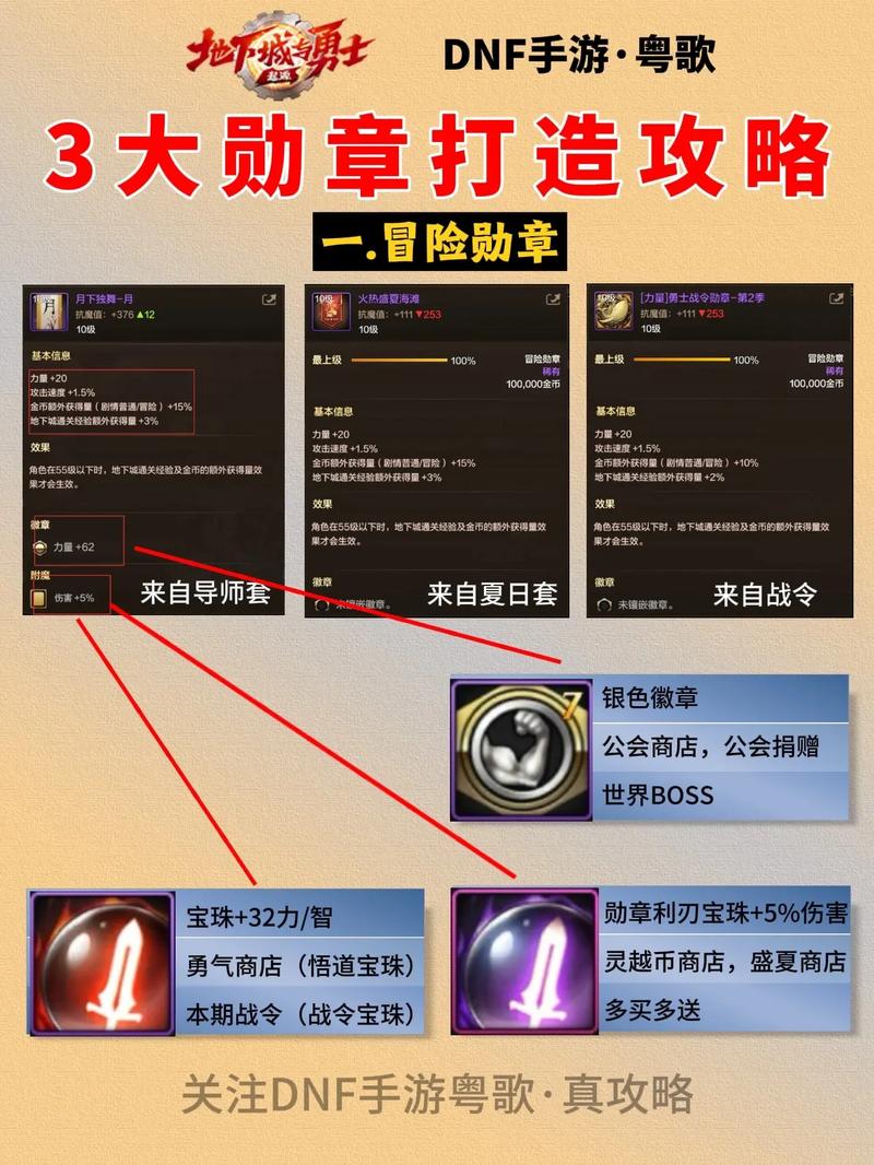地下城与勇士手游勋章强化全攻略,解锁你的战斗新篇章