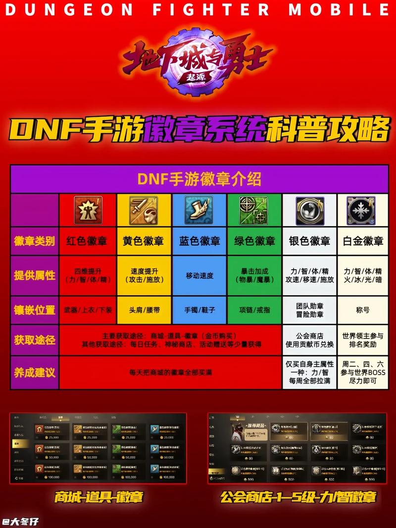 地下城与勇士手游勋章强化全攻略,解锁你的战斗新篇章
