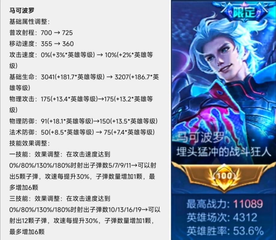 王者荣耀马可波罗被动触发攻略及趣味玩法介绍