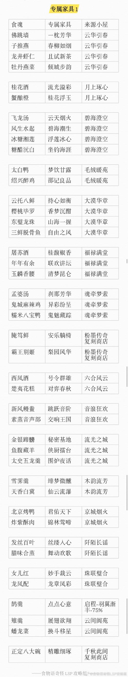 游戏食物语中那些令人费解的不合理之处与趣味玩法揭秘