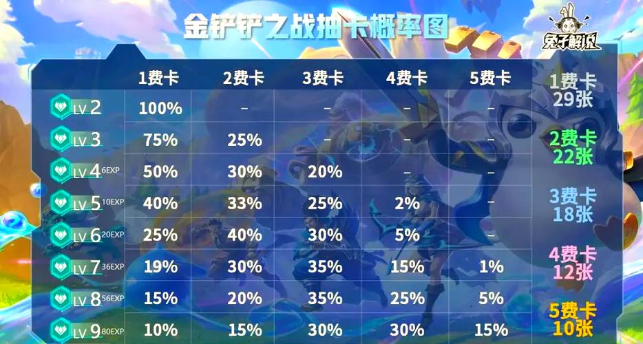 金铲铲之战约德尔卡特法深度运营指南,站位、装备与趣味玩法全揭秘