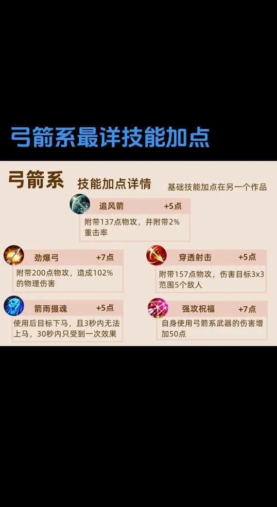 龙之谷手游弓箭手技能加点全攻略,打造远程输出王者