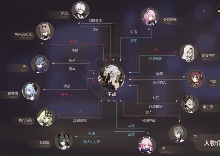崩坏3次元QTE技能深度剖析,附加效果全解析及趣味玩法揭秘