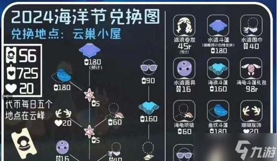 诺弗兰物语远洋币获取全攻略,解锁海洋奇遇的财富密码