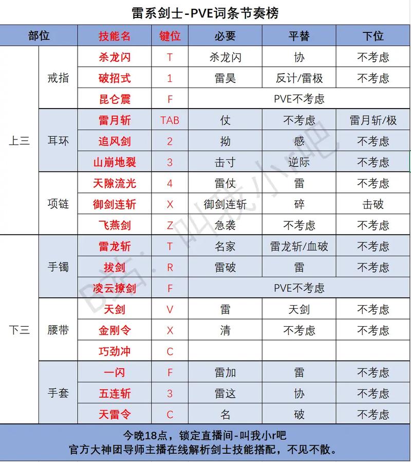 剑灵高手进阶秘籍,50级气功师装备选择与趣味玩法大揭秘