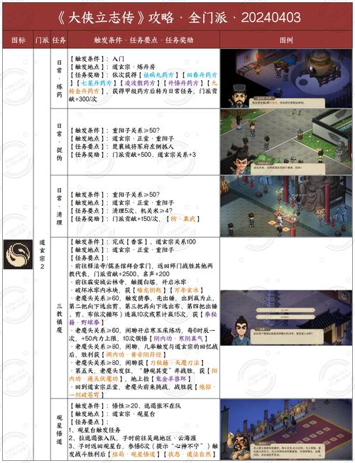 剑侠情缘手游深度攻略,如何巧妙克制少林,探寻其战斗弱点