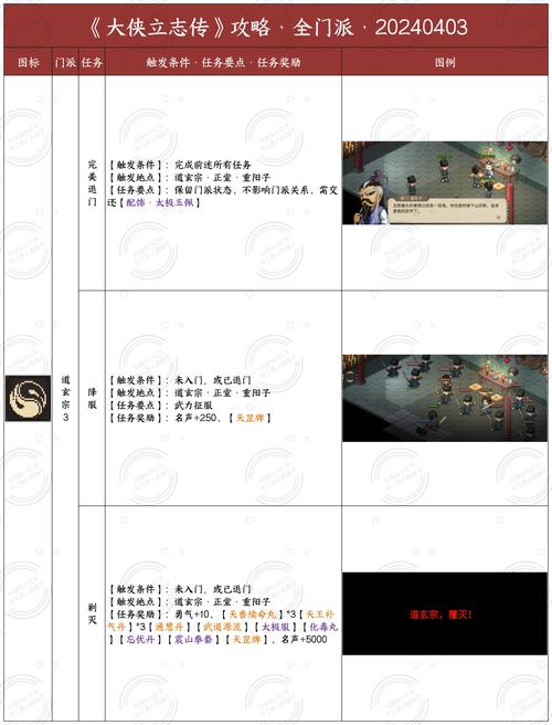 大侠立志传绛紫烟入队全攻略,招募方法与独特玩法揭秘
