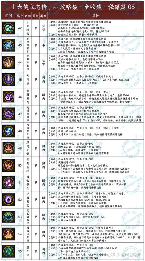大侠立志传绛紫烟入队全攻略,招募方法与独特玩法揭秘