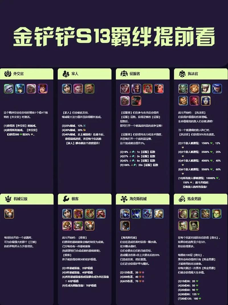 金铲铲之战集齐魔典全攻略,费用详情与趣味玩法揭秘